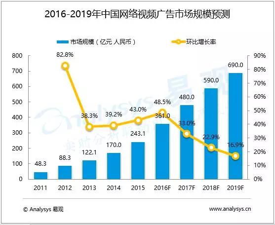 乐视启示录：贾跃亭留给同行的三大教训