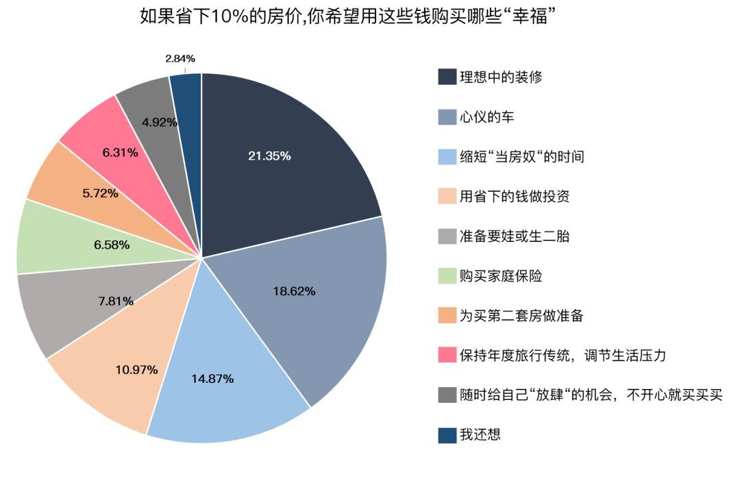 “购房症候群”调查报告 | 70后挣扎·80后妥协·90后佛系