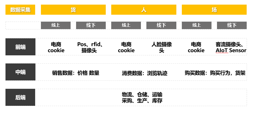 数据化、智能化、多链路趋势下，服装企业还有出路吗？