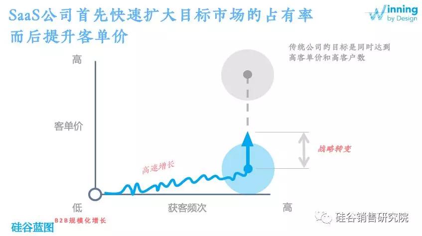 我不做时间的朋友