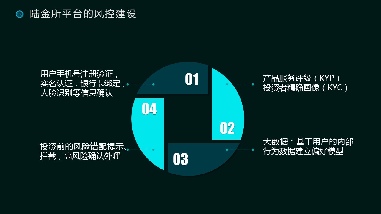 金融科技的产品使命：风控，合规和安全