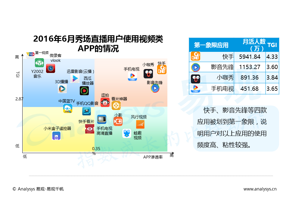 百花齐放的视频直播平台，如何发掘增量用户与提升变现能力？