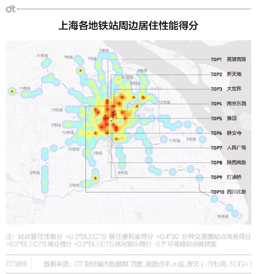 数据选房指南：楼盘那么多，如何择一终老？