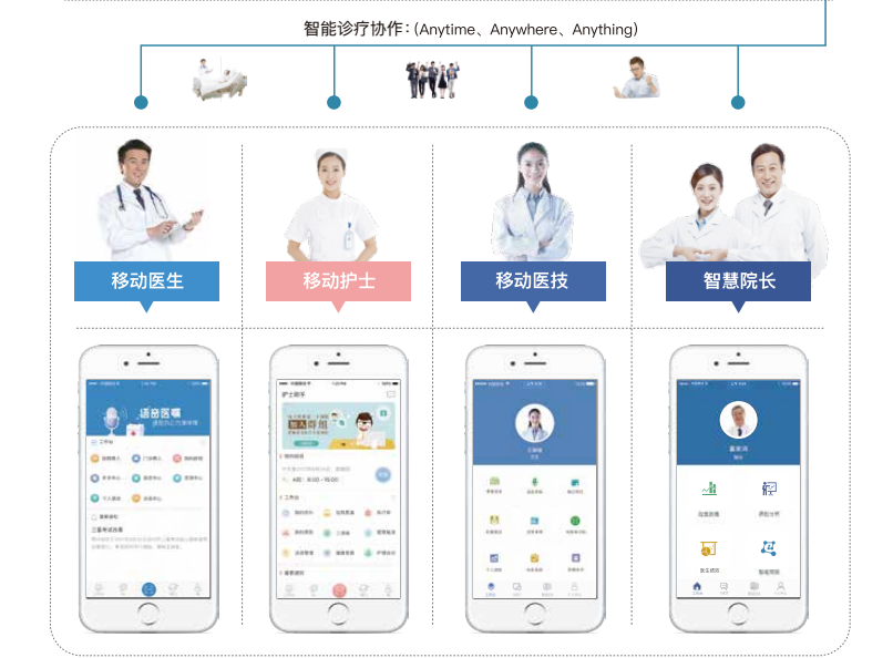 从医护工具到分级诊疗，「宸瑞科技」通过数据共享平台将优质医疗资源下沉