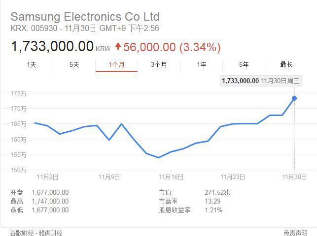 Note7危机事件让三星走上了另一个轨道，拆分重组、提高分红是否可以自救？