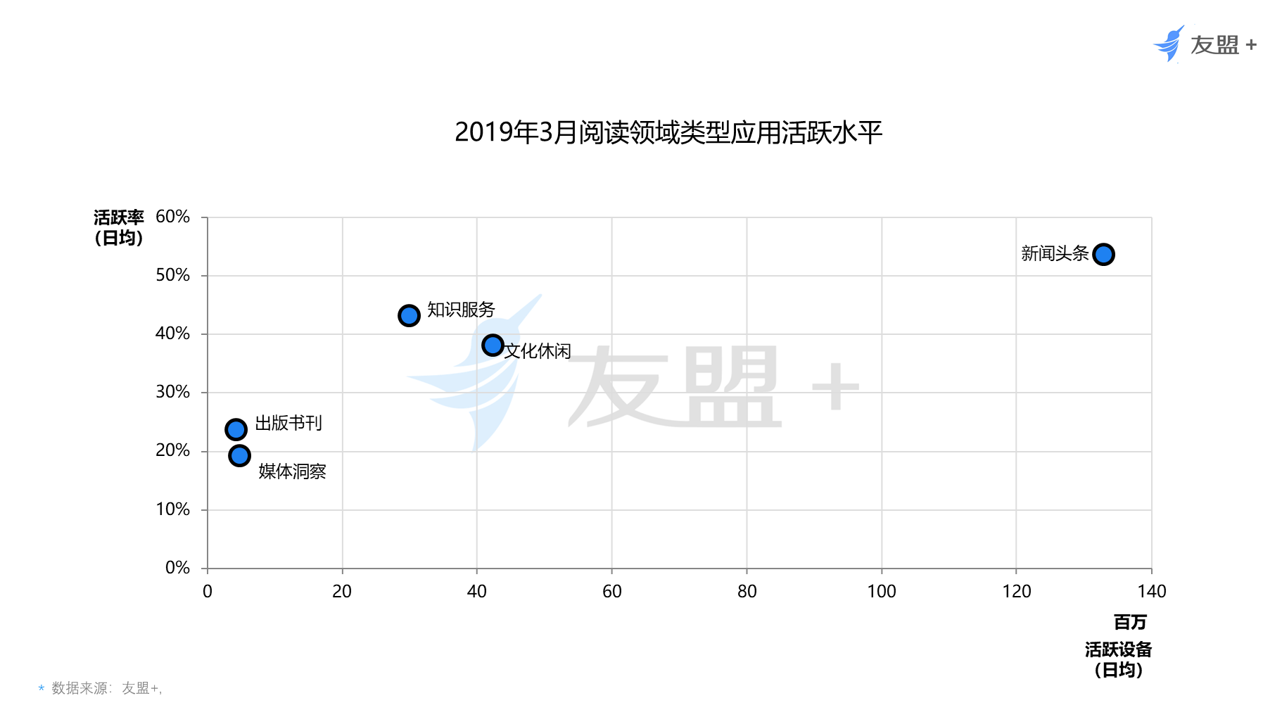 中国网民网络阅读观察：70后用户比例最高，男性爱“听书”，女性爱“看书”