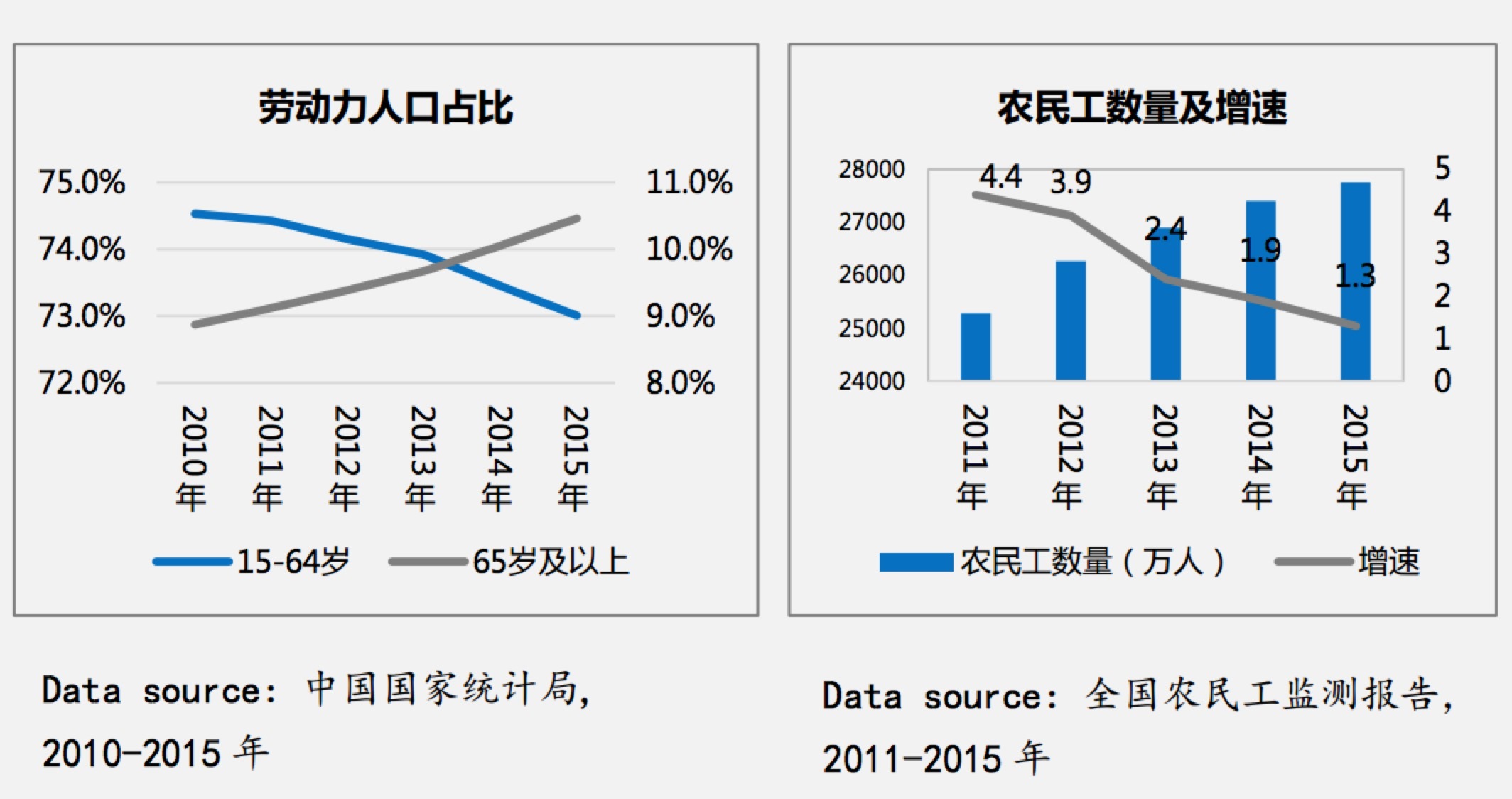 【蓝领日志】2016-2017年度蓝领白皮书