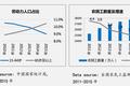 【蓝领日志】2016-2017年度蓝领白皮书