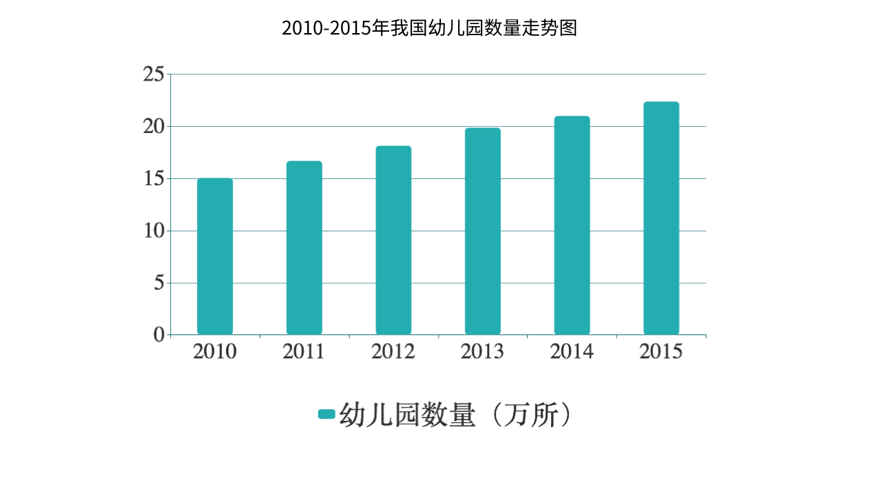 【新学问教育】红海之势的在线幼儿英语教育市场，B端会成为下一个风口吗