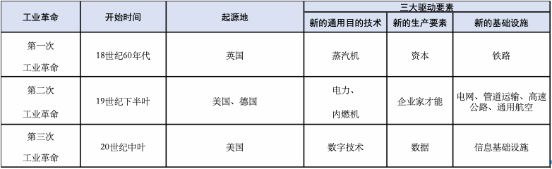 “新基建”：是什么？为什么？怎么干？
