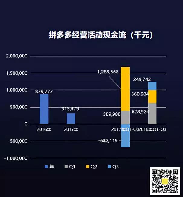 拼多多、美团、小米，你真看懂了吗？