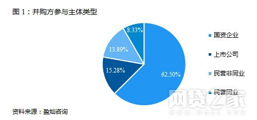 2018网贷变形记：高死亡率预期与灰色产业交织的生死时刻