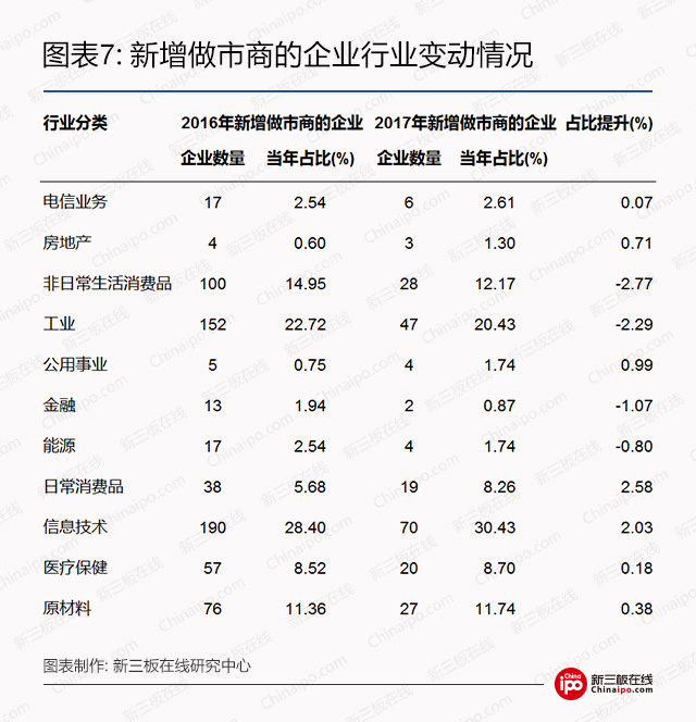 大数据揭秘：什么类型的新三板公司最受做市商青睐？