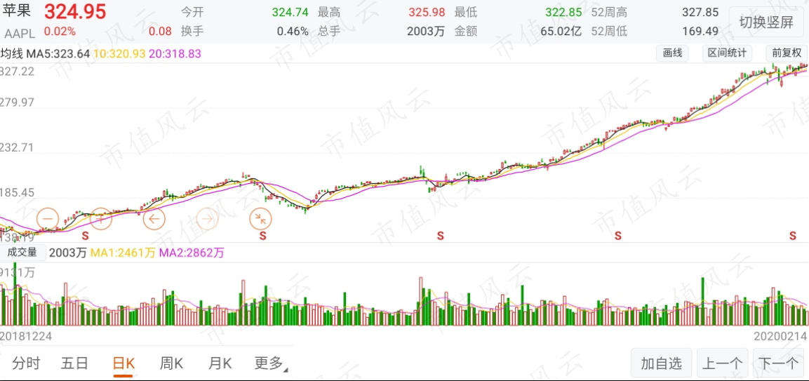 苹果二次复兴，但遗憾的是iPhone缺席了