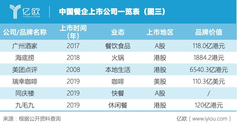 2020，复制海底捞