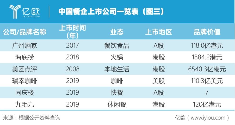 2020，复制海底捞