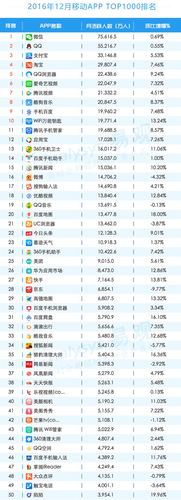 敲黑板，划重点，一起聊聊App的年度成绩单