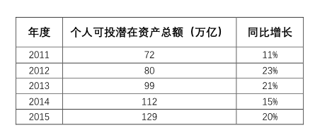 遵循大道至简的原则，阿牛定投要做“说人话的理财小伙伴”