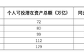 遵循大道至简的原则，阿牛定投要做“说人话的理财小伙伴”