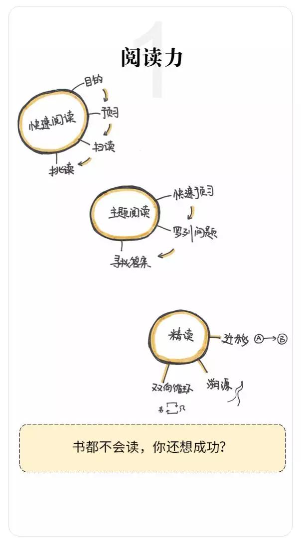 改变成长困境必备的7种能力