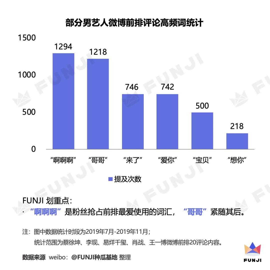 饭圈数据研究：控评文化与“文盲式追星”