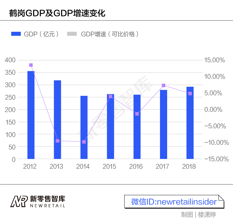 我在鹤岗送外卖