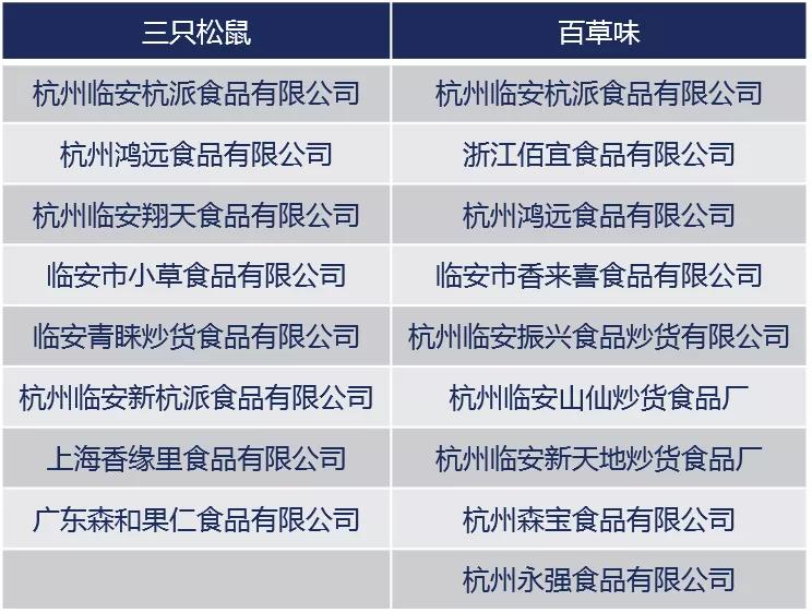 巴菲特的误判