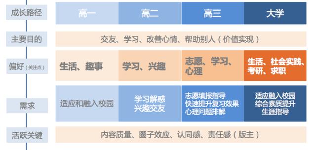 思路+步骤+方法，三步教你如何快速构建用户画像