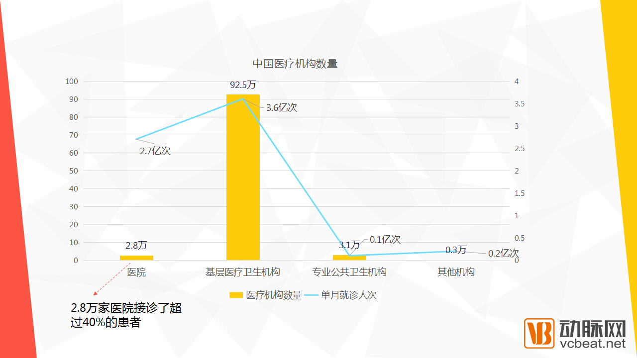 2017年基层医疗的投资机遇（上）：基层医疗服务崛起利好哪些行业？