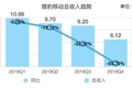 业绩快报｜猎豹移动Q4净亏损超8亿元，疫情或影响公司部分产品及业务表现