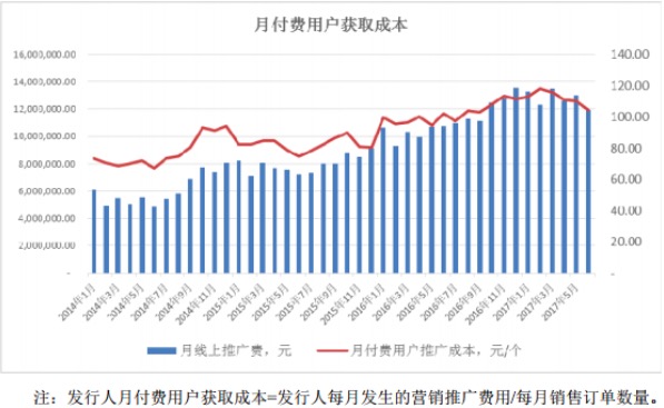 IPO观察 | 营收超3亿，利润率比Adobe高，中国出海软件企业万兴科技做了些什么？ 