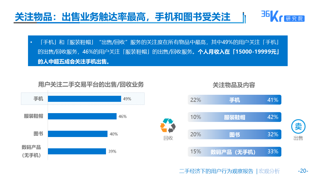 佛系生活需要“断舍离”么？| 二手经济下的用户观察报告