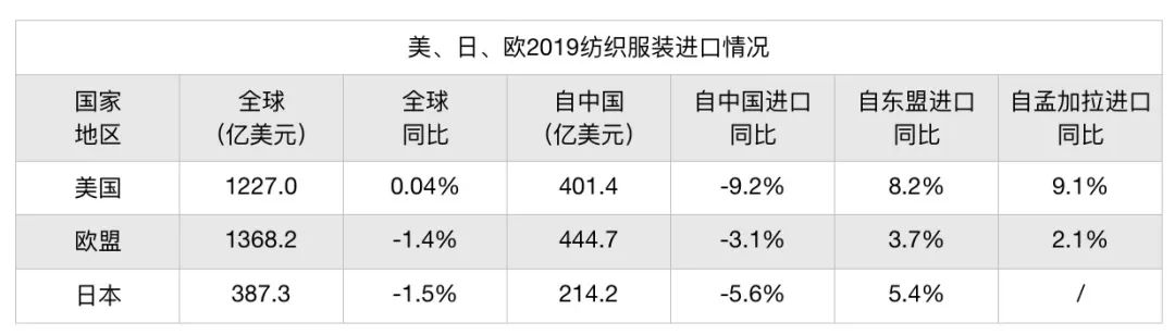 包机、直播、填表，服装业复工大考