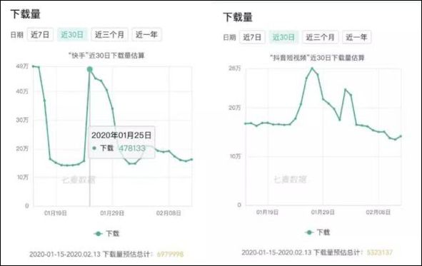疫情之下，2020年短视频的危与机