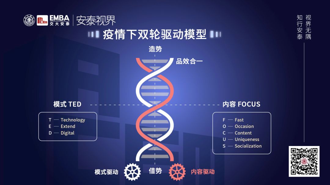 交大教授周颖解码疫情下双轮驱动模型打造企业爆款