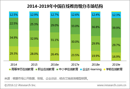 氪记 2016 | 去伪存真之后，留下越来越冷静的教育行业