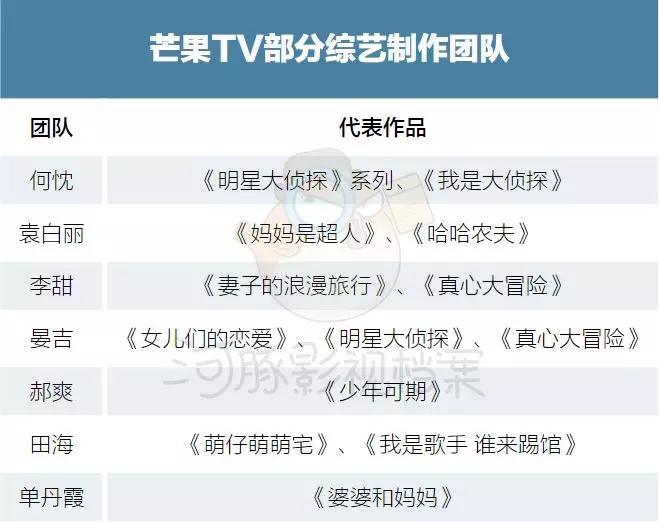 马栏山“储君”传：芒果TV崛起的秘密
