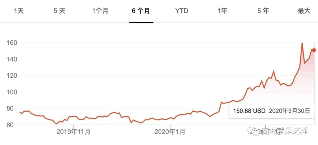 疫情危与机，Zoom的下一步？| 企业协同分析（上）