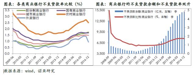 不良资产处置是下一个万亿级风口吗？我们不这么认为