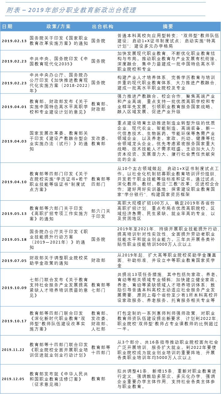 中国职业教育政策解读