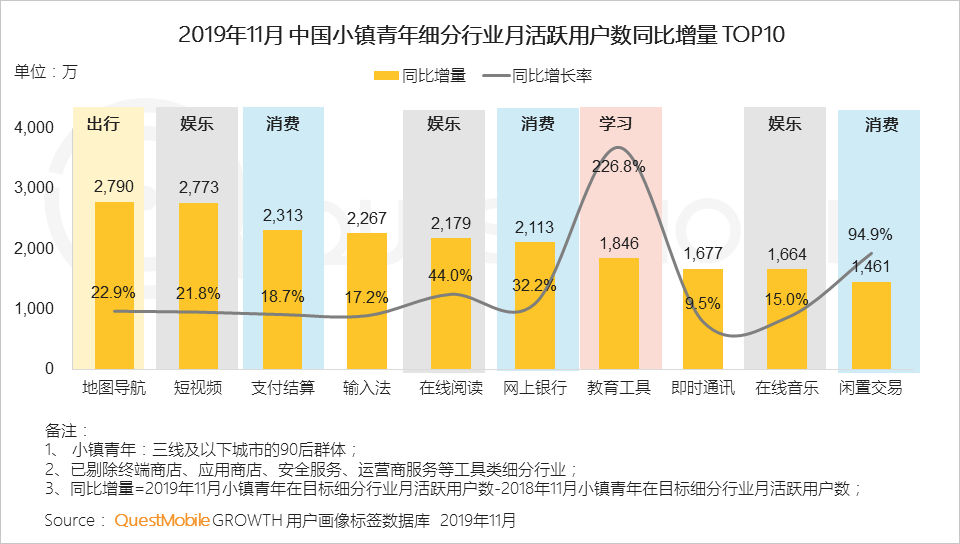 2019中国移动互联网八大战法：不止冰与火，还有马太效应、价值回归、金融普惠……