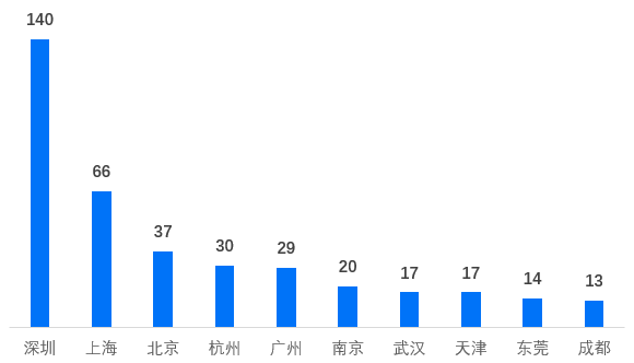 2019长租公寓的困境与突围