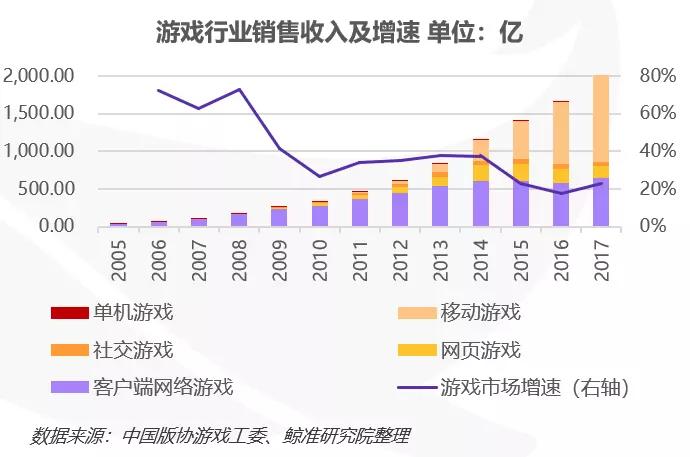 鉴往知来，从科技发展看文娱产业的变迁丨鲸准研究院