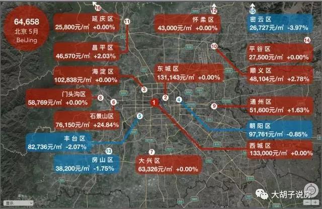 哪个城市涨最多?18座热门城市房价地图（5月版）