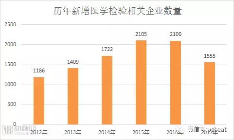 第三方医疗服务：社会办医类型扩容至10类，金域医学、昭衍新药上市发挥榜样力量，行业壁垒即将打破