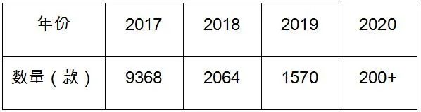 2019年近2万家游戏公司“凉凉”，2020年“游戏王”竞争正当时