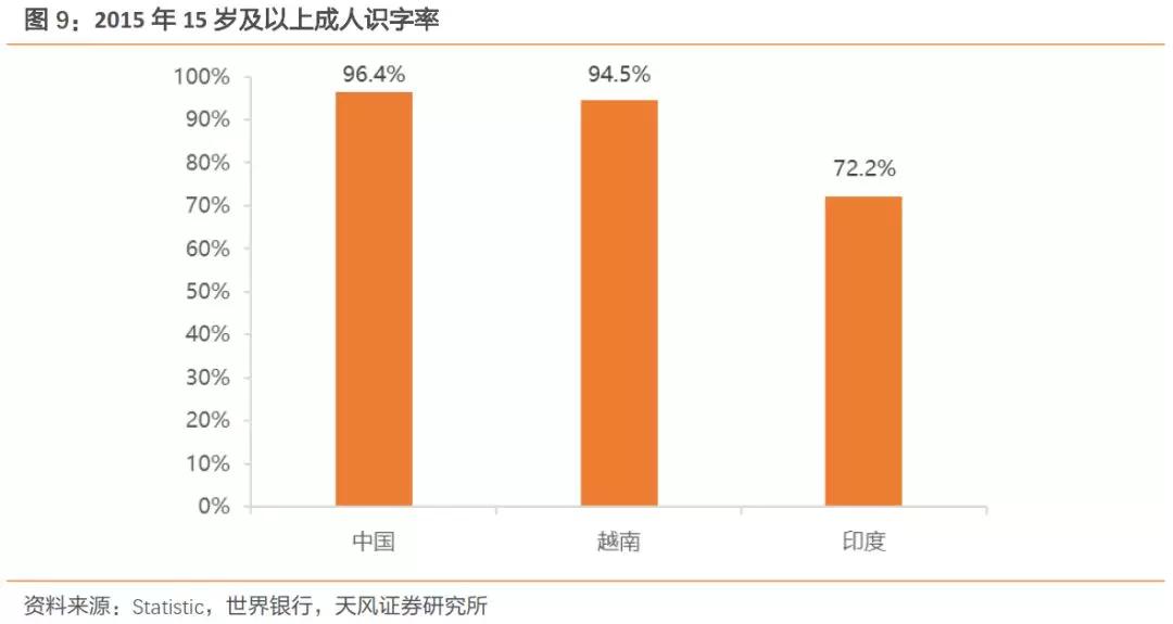 下一个中国：到底是印度还是越南？