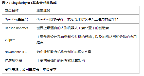 当人工智能遇上区块链