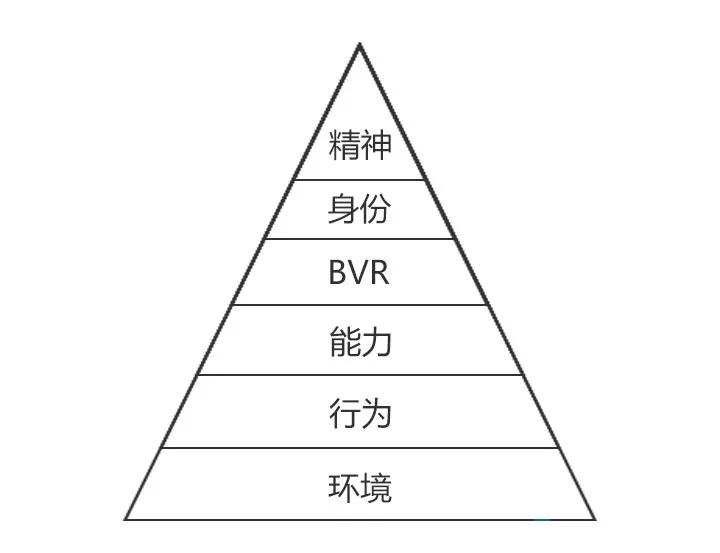 做计划，不是列一份愿望清单
