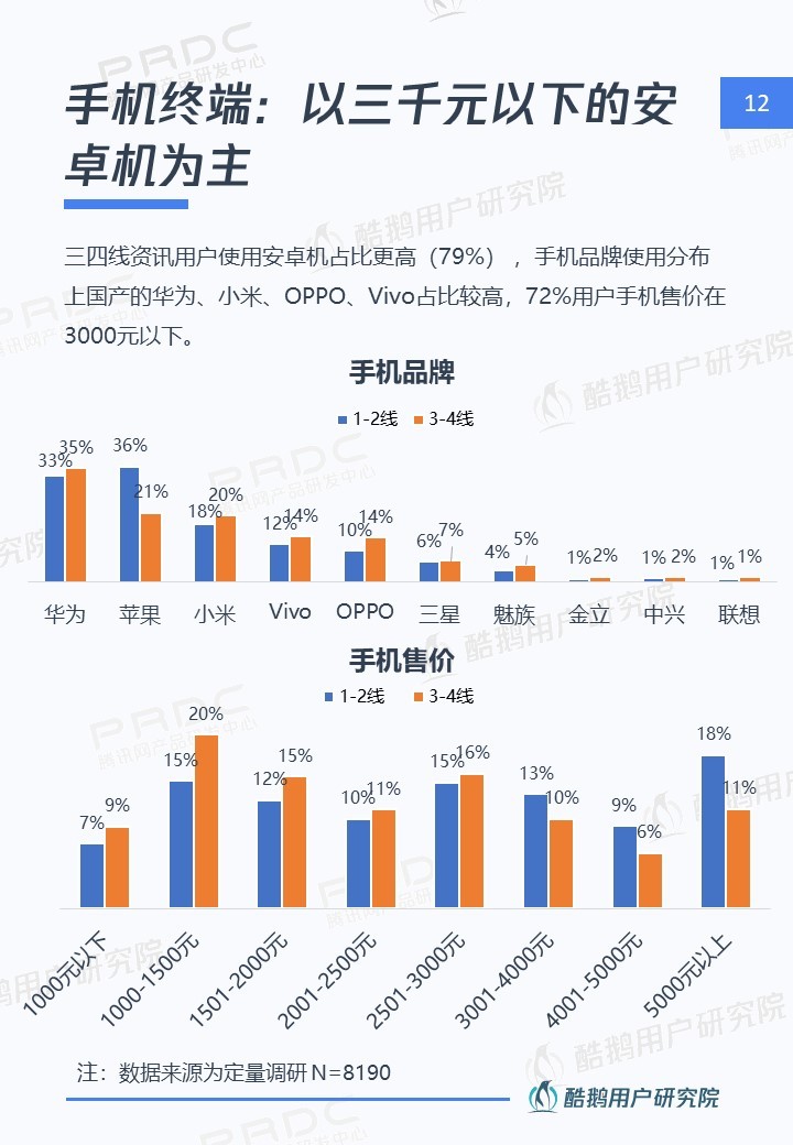 内容下沉新时代：在一二线做品质，去三四线接地气